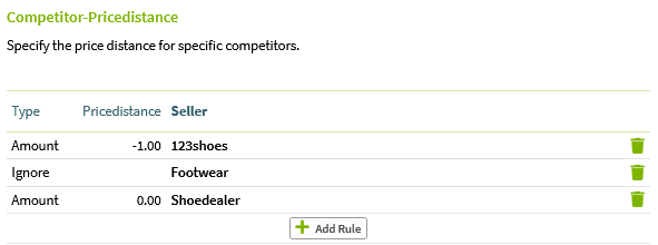 Strategy - Competitor-Pricedistance