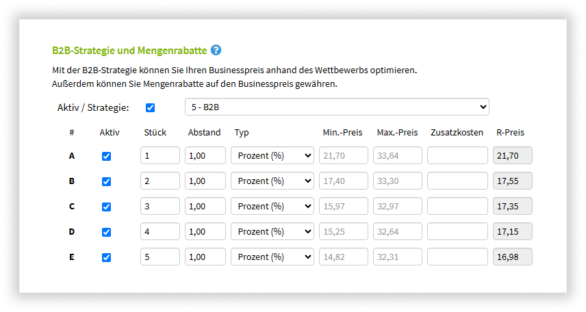 Amazon B2B-Strategie und Mengenrabatte