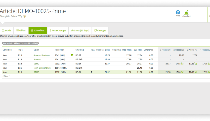 SnapTrade Amazon B2B: Screenshot of B2B Analyses